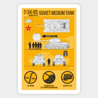 Infographics T 34 85 Magnet